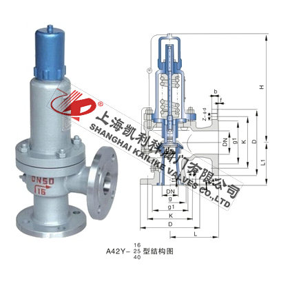 A42H、A42Y氣體安全閥